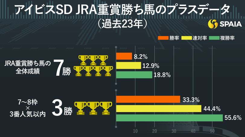 【アイビスSD】外枠の重賞勝ち馬に適性関係なし　京大競馬研の本命はモズメイメイ