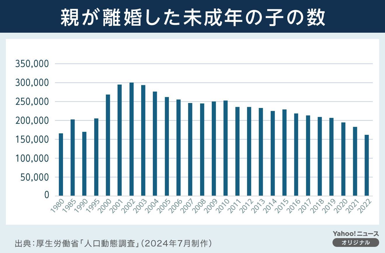 共同親権「離婚観」と「子ども観」変えられるか？ 3識者