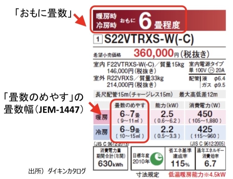 わが家のリビングは「12畳」だけど、エアコンは「6畳用」でも問題なし!? コスパのいい選び方を解説（ファイナンシャルフィールド） -  Yahoo!ニュース