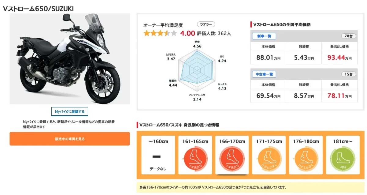 オーナーが語る！「Vストローム650」ってぶっちゃけどうなのよ！？【オーナーレビューまとめ】（Webikeプラス） - Yahoo!ニュース