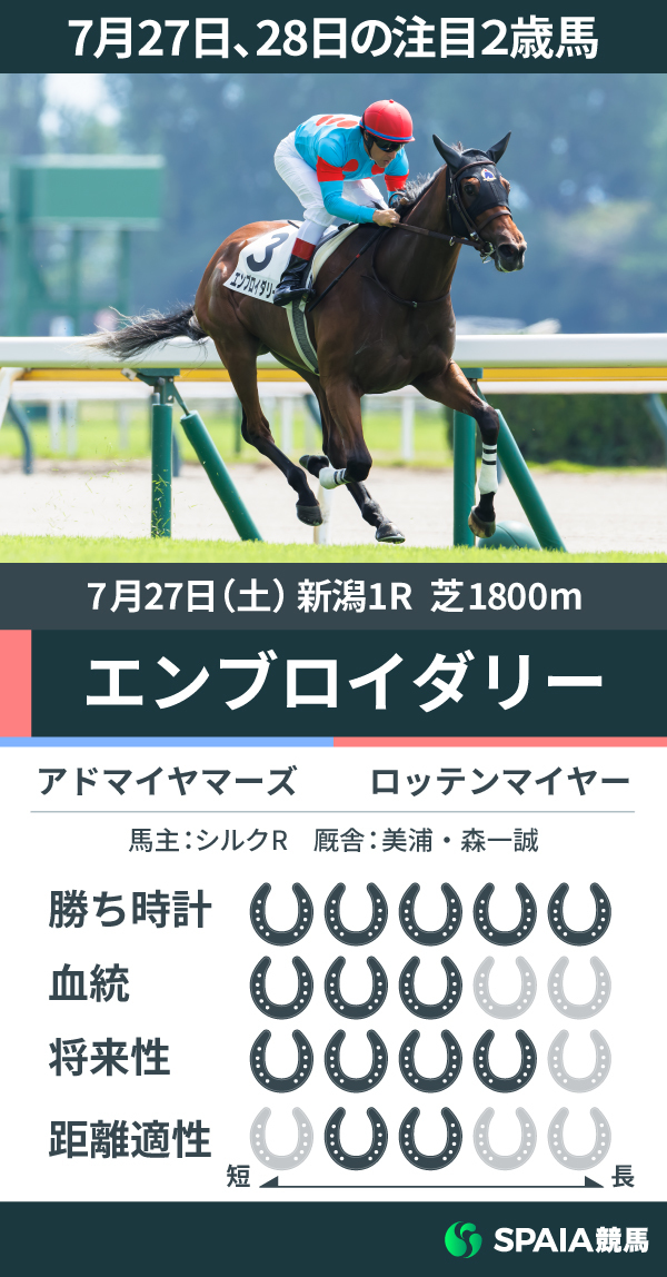 【注目2歳馬】アドマイヤマーズ産駒エンブロイダリーがレコード勝ち　鞍上が後ろを振り返る余裕も