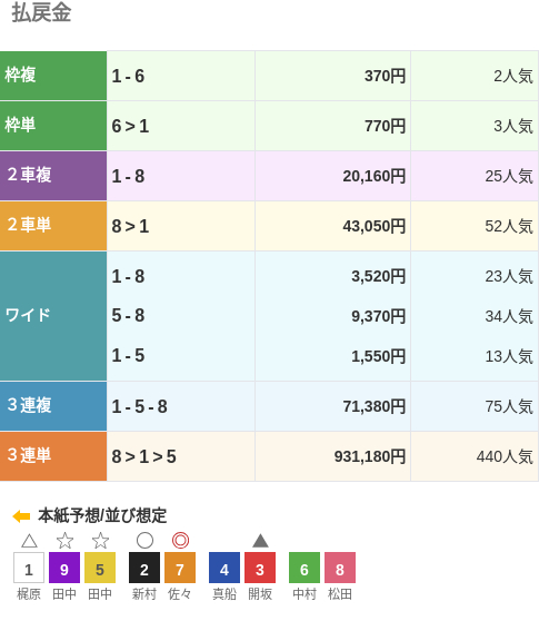 松戸競輪G3で93万円超の大穴車券が飛び出す　1着は50歳、440番人気の組み合わせ/初日1R