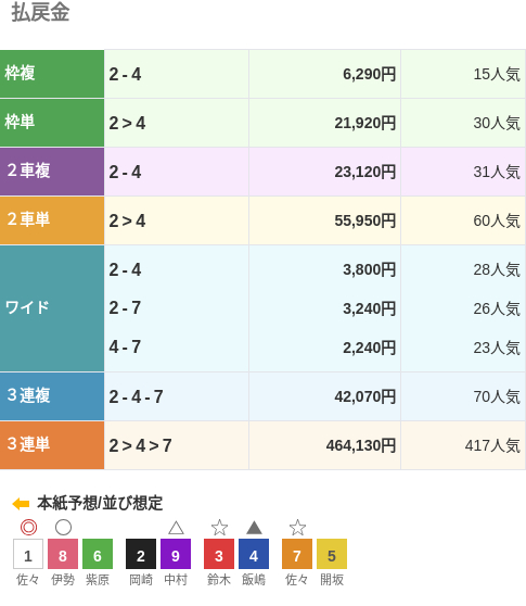 松戸競輪G3で46万円超の大穴車券が飛び出す　417番人気の組み合わせ/3日目6R