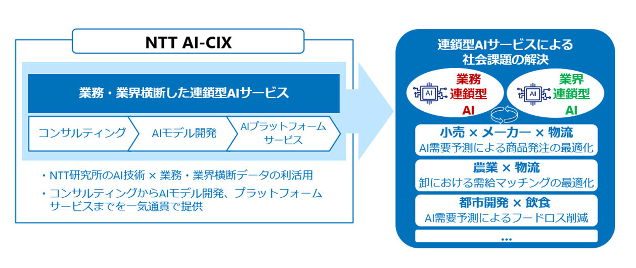 ntt ストア bb コンサル