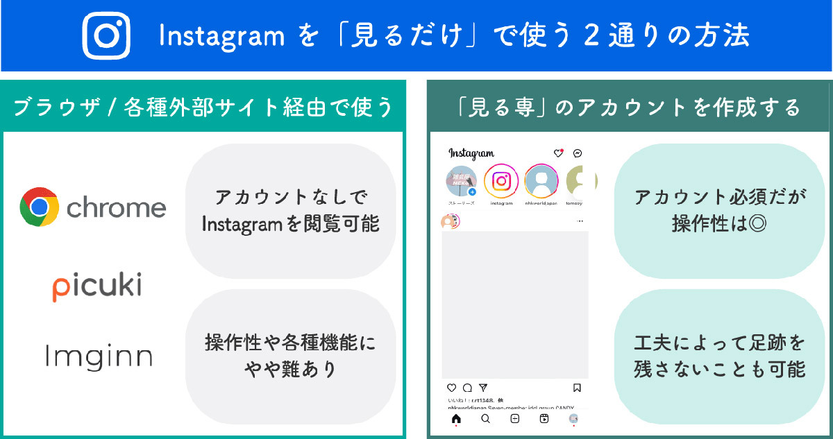 インスタグラムを「見るだけ」で使う方法 アカウントなしでも回覧するには（オトナライフ） - Yahoo!ニュース