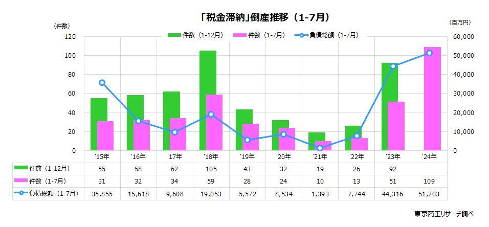 yahoo オファー bb 1ヶ月滞納 利用停止になるか