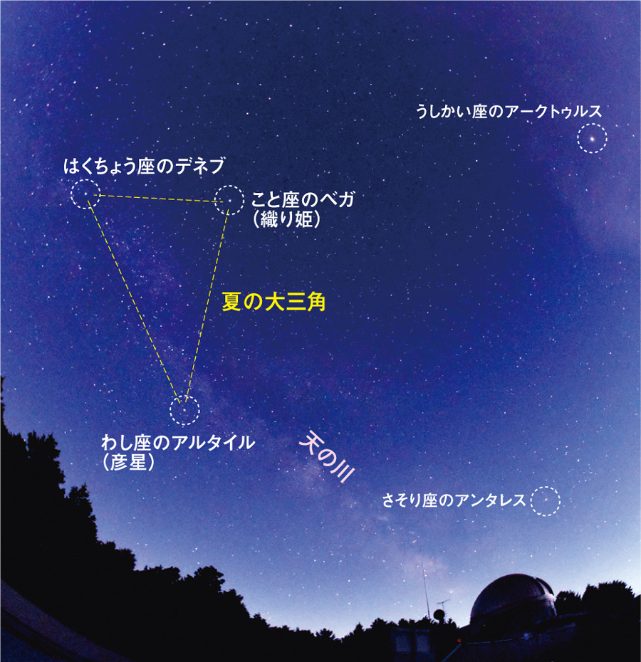 本日10日は伝統的七夕、12日は流星群がピークに 見どころいっぱい夏の星空さんぽへ出かけよう（綾部市天文館パオの館長が解説）（両丹日日新聞） -  Yahoo!ニュース