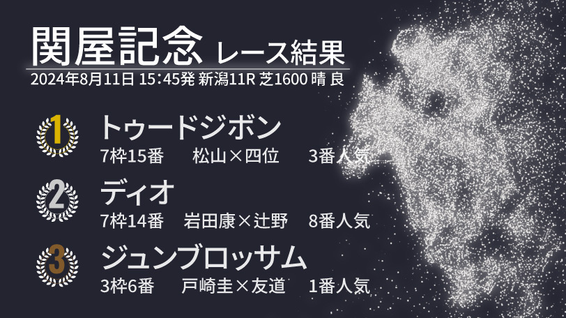 【関屋記念結果速報】トゥードジボンが連勝で重賞勝ち！　2着はディオ