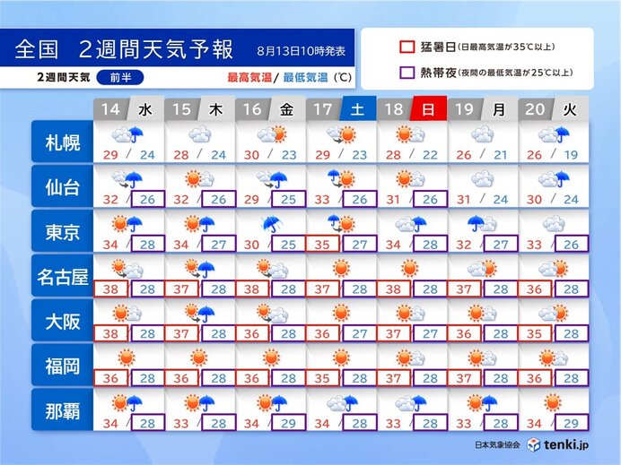 台風7号が北上 16日～17日は東・北日本で大荒れか 厳しい残暑続く 2週間天気（tenki.jp） - Yahoo!ニュース