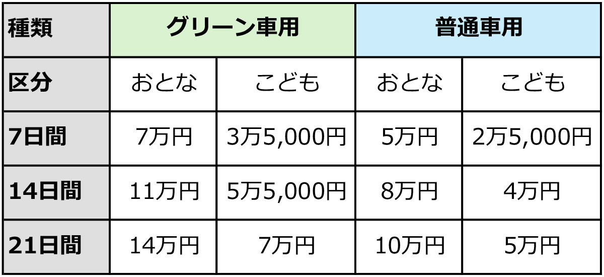 新幹線も乗り放題の「JR PASS」って何？ お得なの？ 誰が使える？（オトナライフ） - Yahoo!ニュース