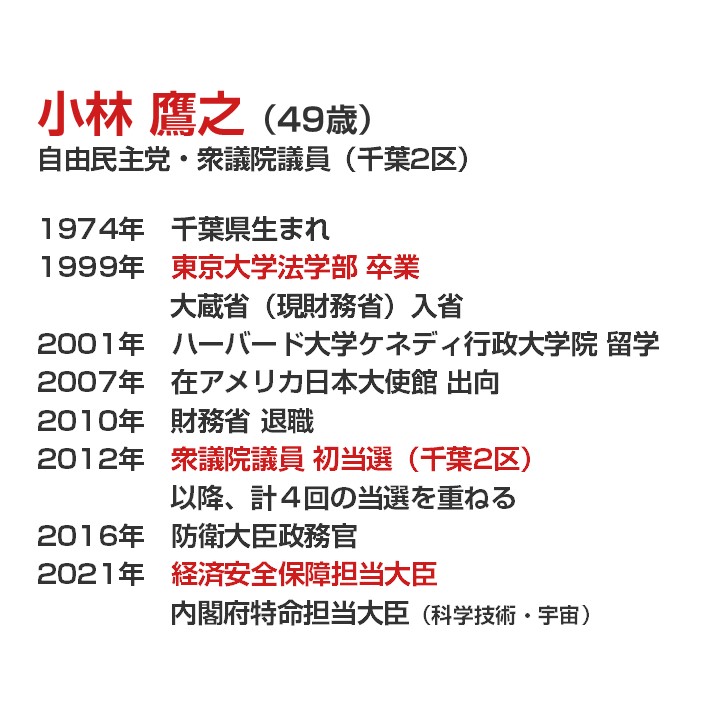 小林鷹之・初代経済安保相が語る日本の成長戦略とは？（選挙ドットコム） - Yahoo!ニュース