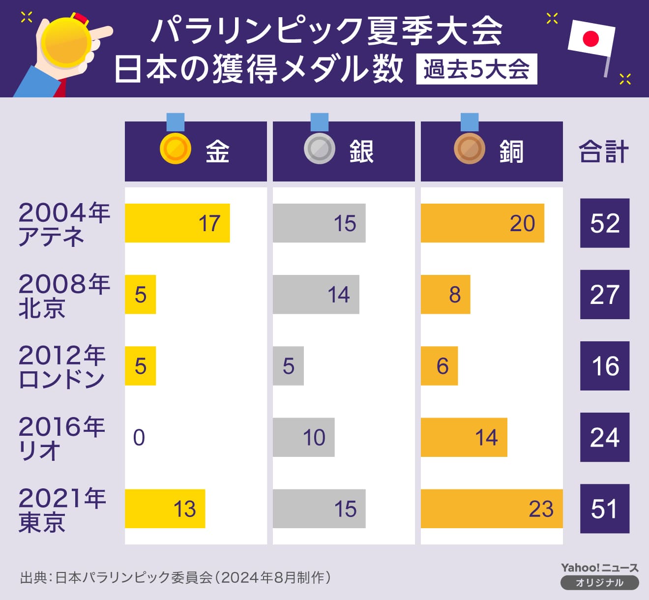 オリンピック・パラリンピック大百科 6 / 日本オリンピック