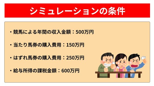 競馬の払戻金は課税対象→実は「はずれ馬券」と損益通算が可能!? ただし…「はずれ馬券」を“経費にできる人”と“できない人”の決定的な差【税理士・公認会計士が解説】（THE  GOLD ONLINE（ゴールドオンライン）） - Yahoo!ニュース