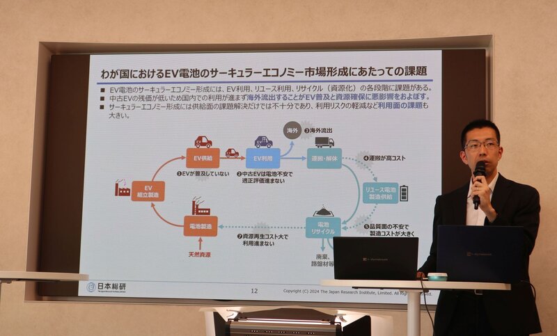 EV普及の鍵は中古EV市場が握る…日本総研がEV電池サーキュラーエコノミー市場8兆円と予測