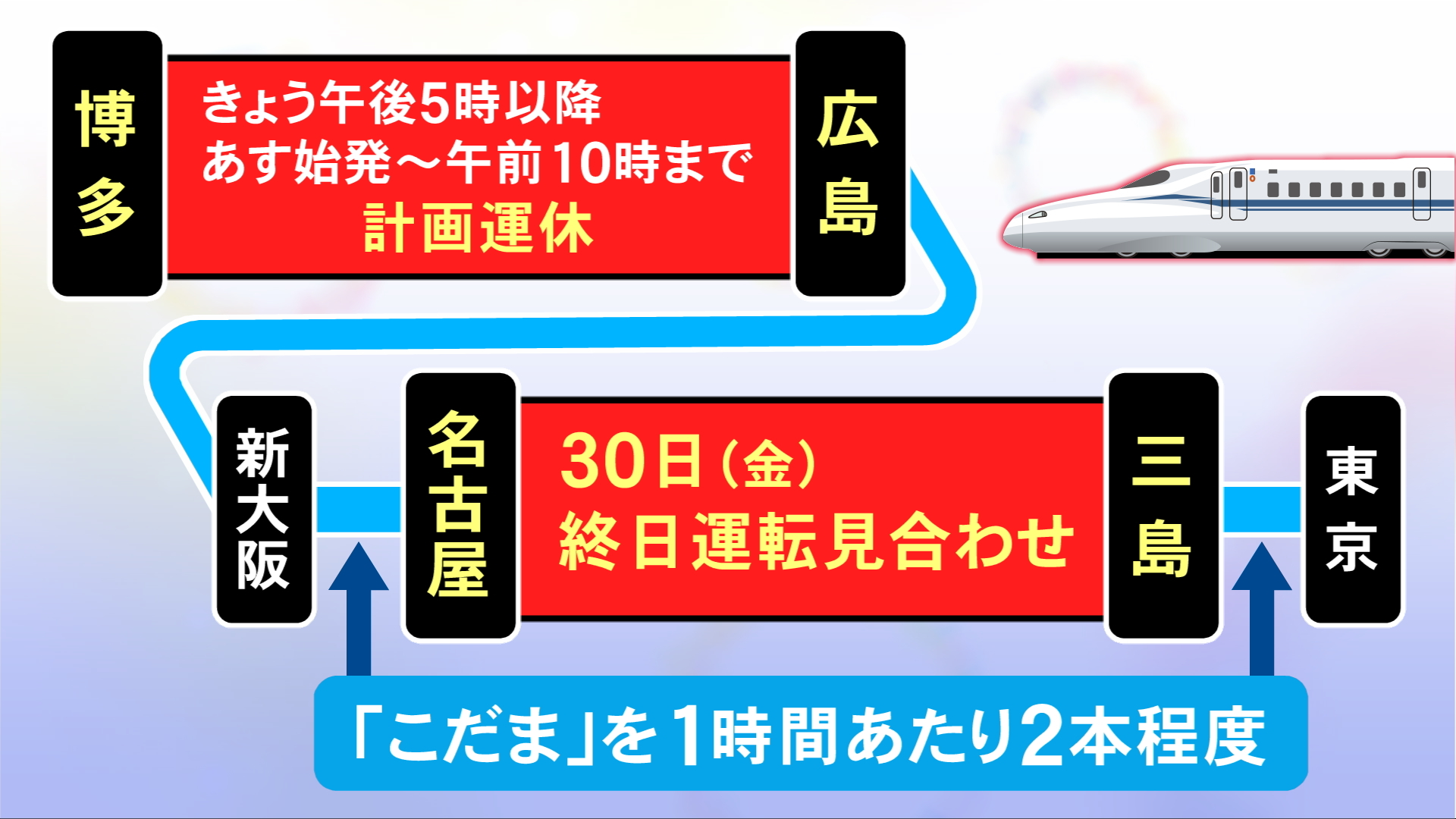 台風10号が接近中…東海道新幹線は30日始発から三島-名古屋間で終日運転取り止め 山陽新幹線も一部区間で計画運休（東海テレビ） - Yahoo!ニュース