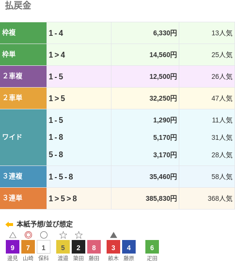 富山競輪G3で38万5830円車券が飛び出す　368番人気の組み合わせ/2日目4R