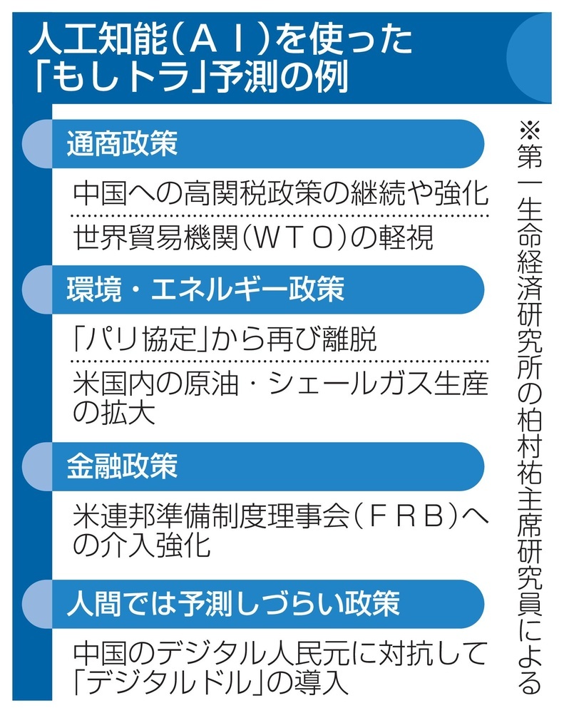 もしトラ」AIが影響予測 米経済は活性化、貿易縮小も（共同通信