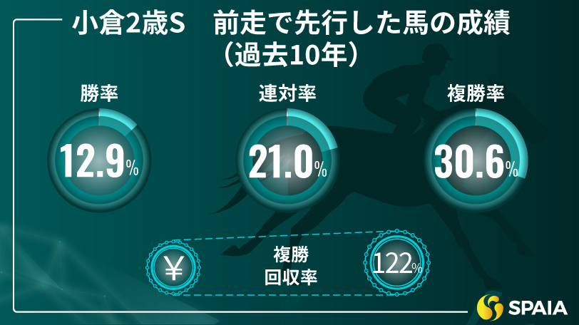 【小倉2歳S】中京コース経験と血統的適性を評価　京大競馬研の本命はエイシンワンド