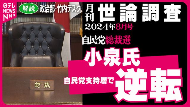 政治解説】総裁選 自民党支持層では小泉氏が1位 一方