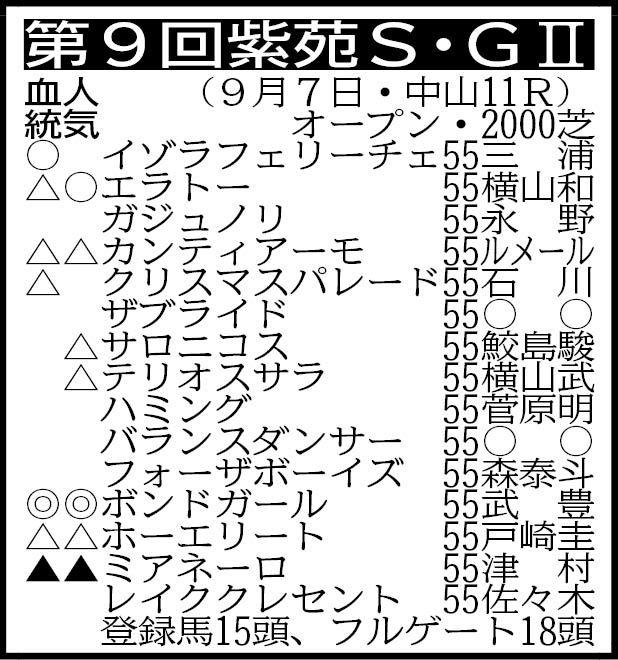 【紫苑Ｓ展望】ボンドガール　念願の重賞タイトル初奪取へ