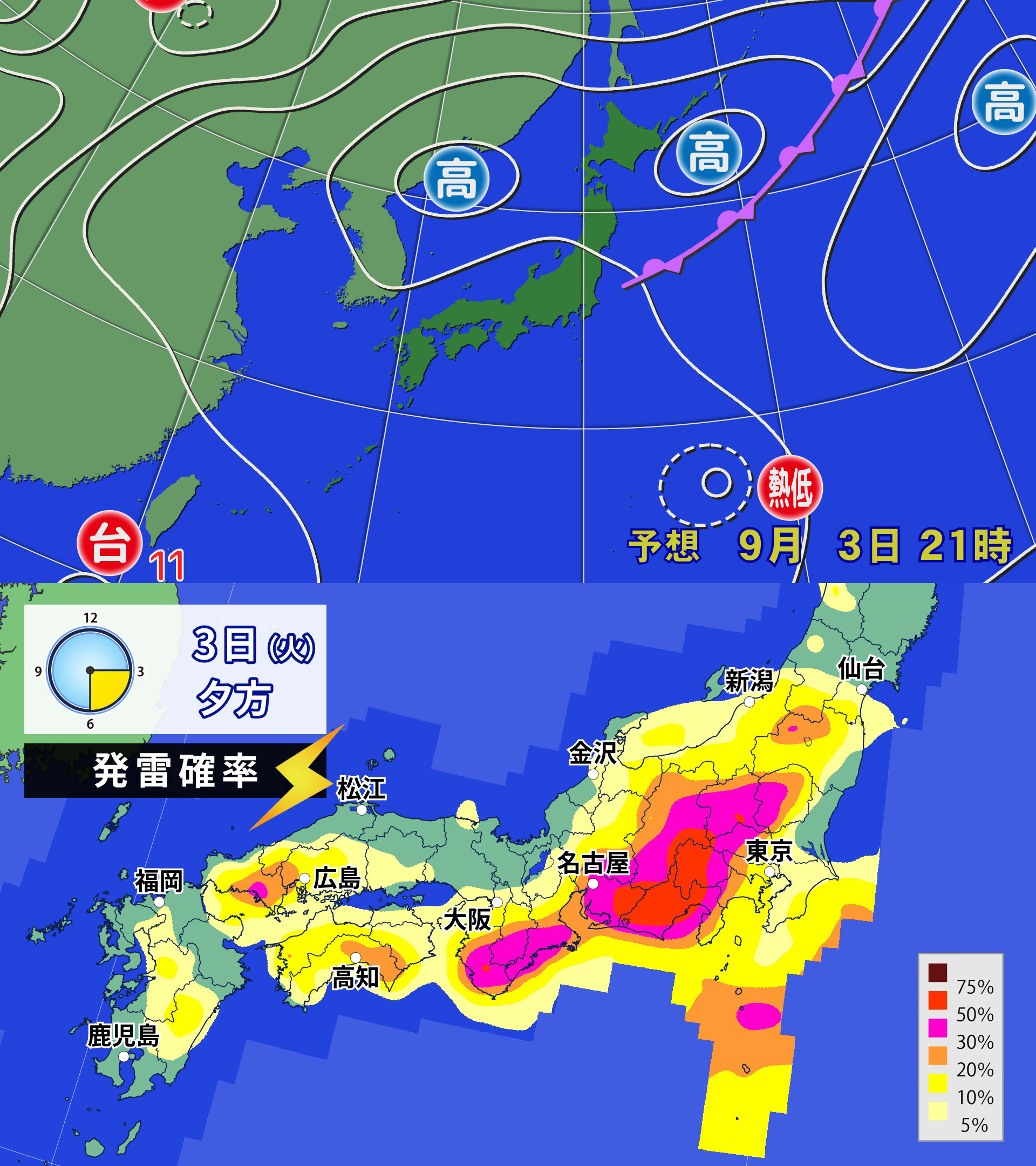 天候その他 人気