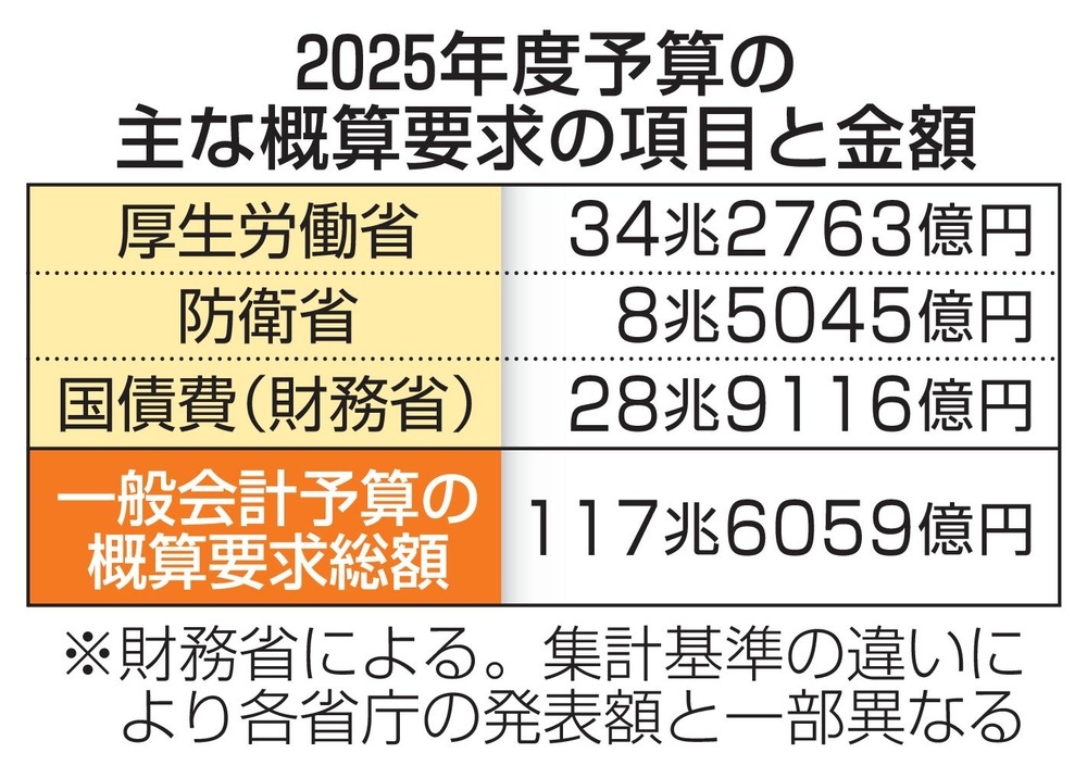 楽天市場】令和6年産 宮城県産ササニシキ 5kg おいしい宮城のお