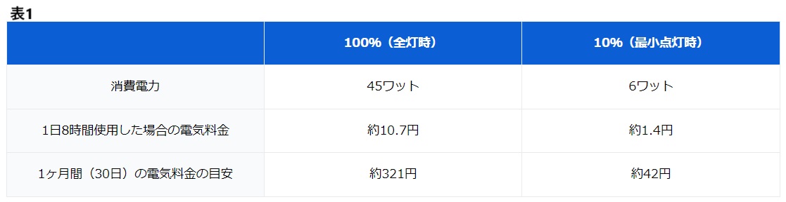 トップ リビング 照明 消費電力 １日