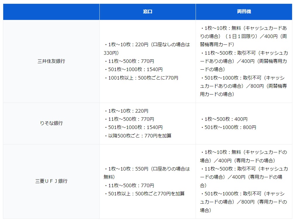 瓶いっぱい」に貯めた「100円玉」をお札に両替したい！ 「手数料」をおさえてお得に両替する方法はある？（ファイナンシャルフィールド） -  Yahoo!ニュース