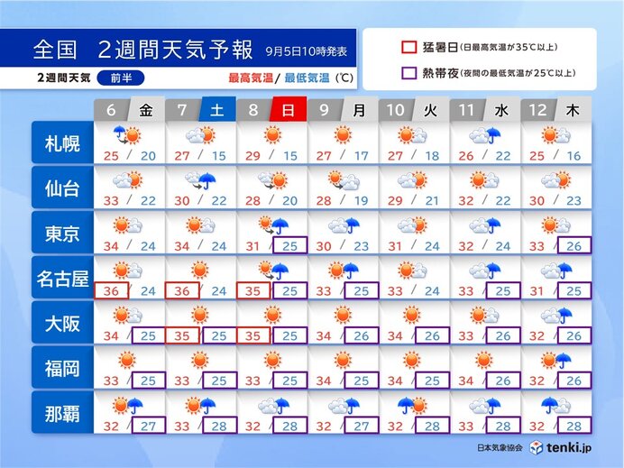 来週は台風発生で秋雨前線活発化　関東～九州で大雨か　2週間天気（tenki.jp） - Yahoo!ニュース