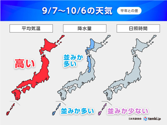 1か月　10月初めまで残暑長引く　秋雨シーズンに雨量多い所　台風発生や動向に注意（tenki.jp） - Yahoo!ニュース