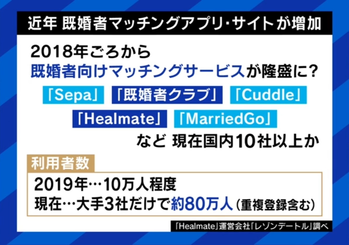 既婚者マッチングアプリは不倫の温床？運営者が推奨する“オープンマリッジ”と夫婦関係の多様性（ABEMA TIMES） - Yahoo!ニュース