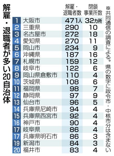 続 解雇・退職の判例と実務 / 第一法規ストア