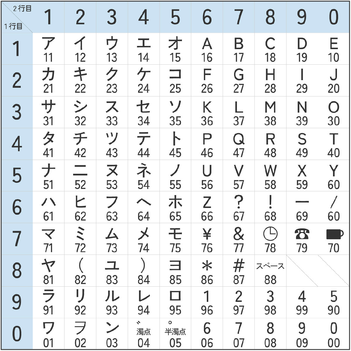 懐かしのポケベル暗号、あなたは読める？ クイズで解読力を試してみよう！（オトナライフ） - Yahoo!ニュース