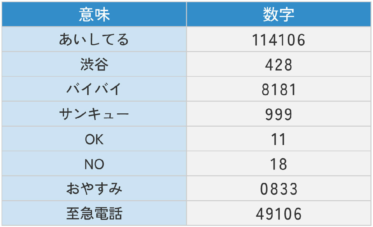 懐かしのポケベル暗号、あなたは読める？ クイズで解読力を試してみよう！（オトナライフ） - Yahoo!ニュース