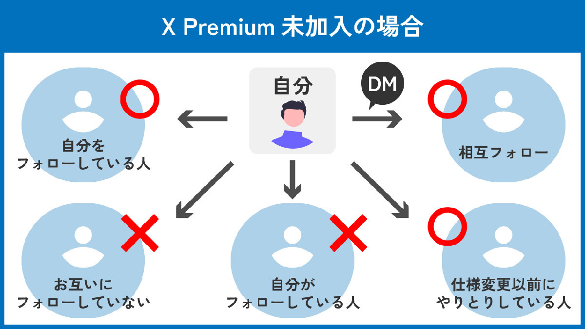 twitter ステッカー 送れない