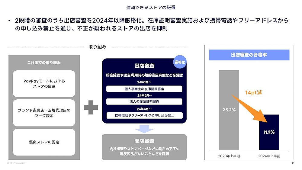 LINEヤフー「Yahoo!ショッピング」の安全・安心への取り組みまとめ。「無在庫転売対策」「クレーム頻発ストアへのペナルティ強化」なども進める方針（ネットショップ担当者フォーラム）  - Yahoo!ニュース