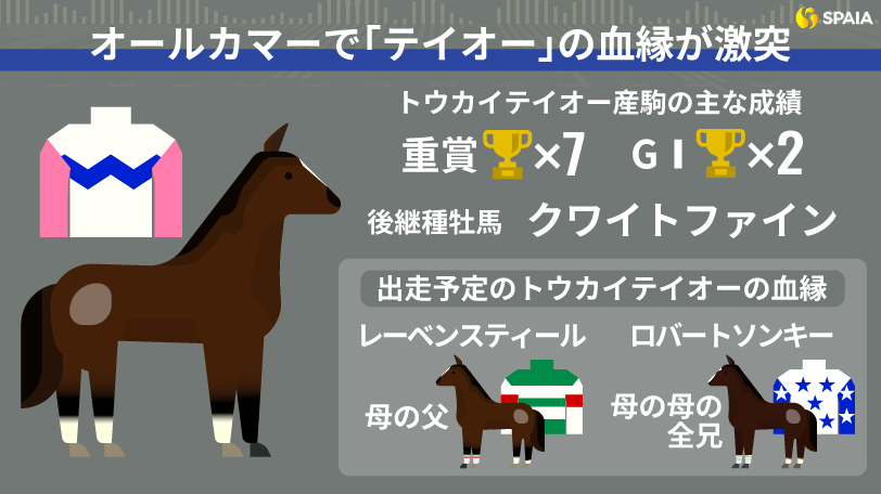 奇跡の復活」から31年 オールカマーは「トウカイテイオー一族」の2頭が主役だ（SPAIA AI競馬） - Yahoo!ニュース