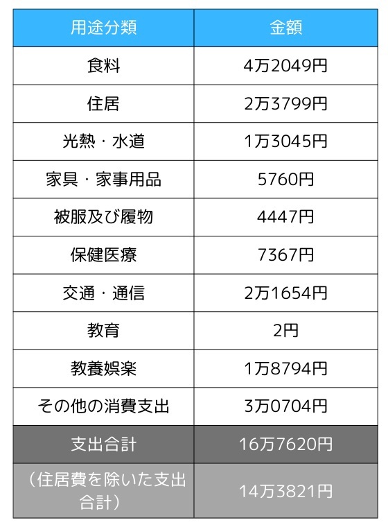 安い スカート 2万円 年収400万