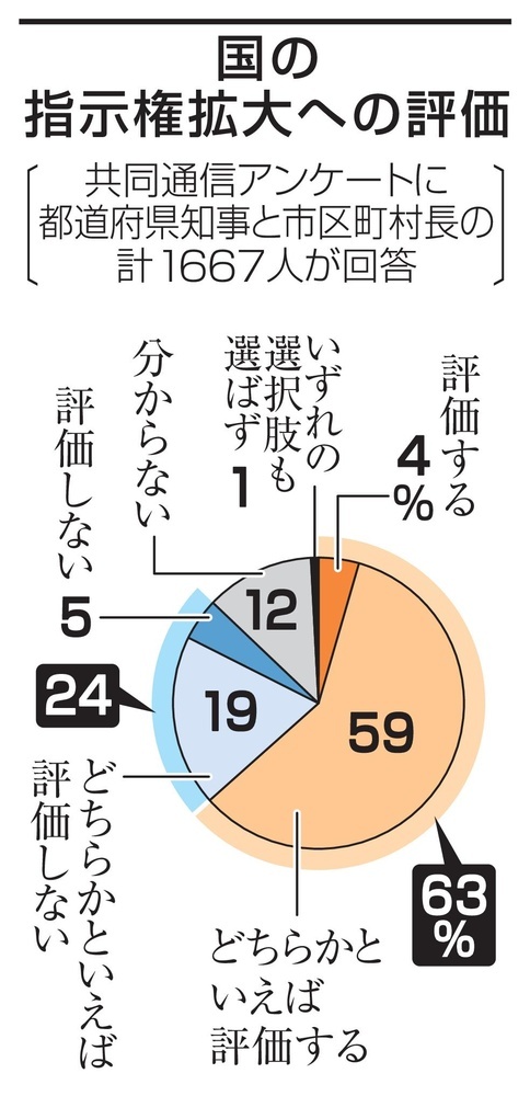 ヤフー 安い bb アンケート