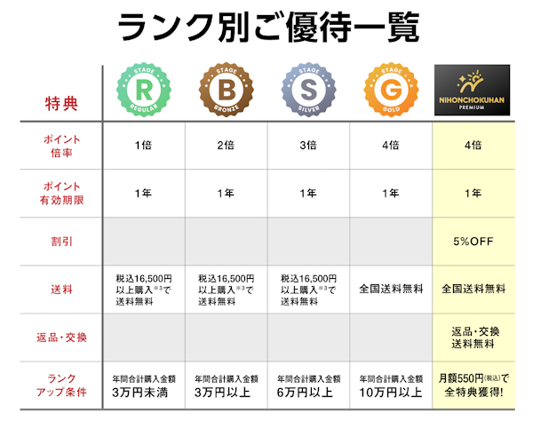 老舗通販ブランド「日本直販」「悠遊生活」の2サイトが「nihonchokuhan」に統合（ネットショップ担当者フォーラム） - Yahoo!ニュース