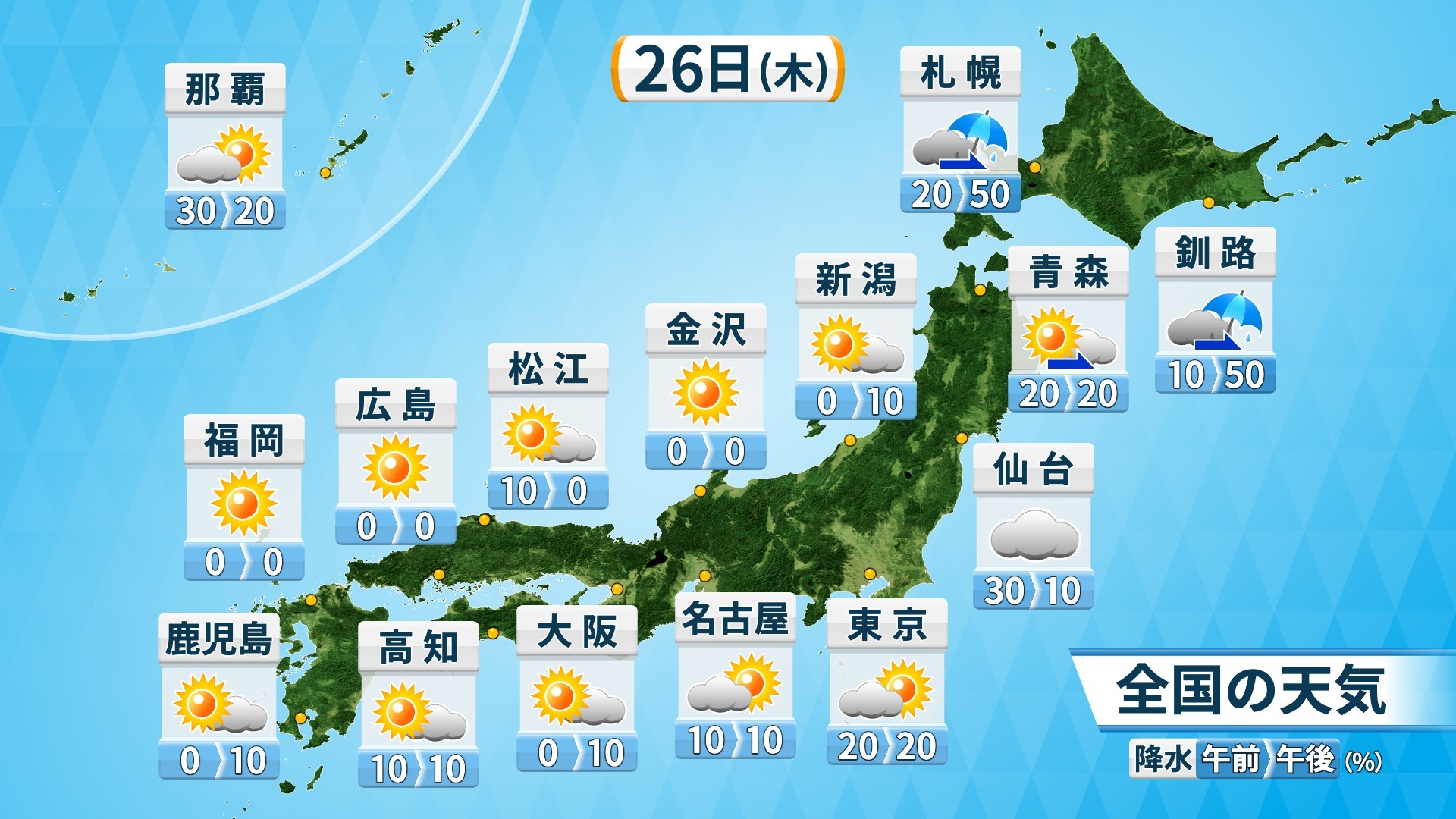 東～西日本では真夏日地点続出へ　関東も暑さ戻る　北日本は急な雷雨に注意　夜は東海や関東で雨の所も　27～28日は東海や関東で大雨のおそれ（ウェザーマップ） - Yahoo!ニュース