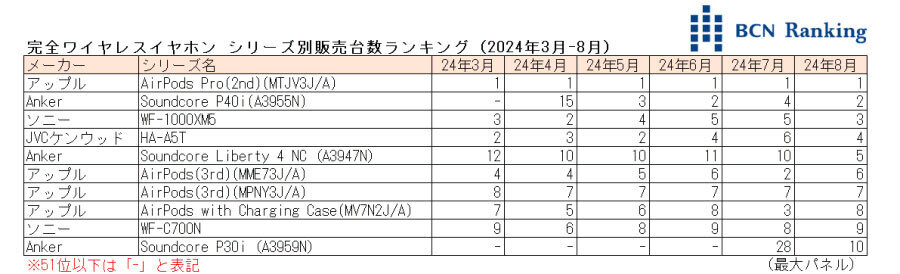 bcn ランキング イヤホン