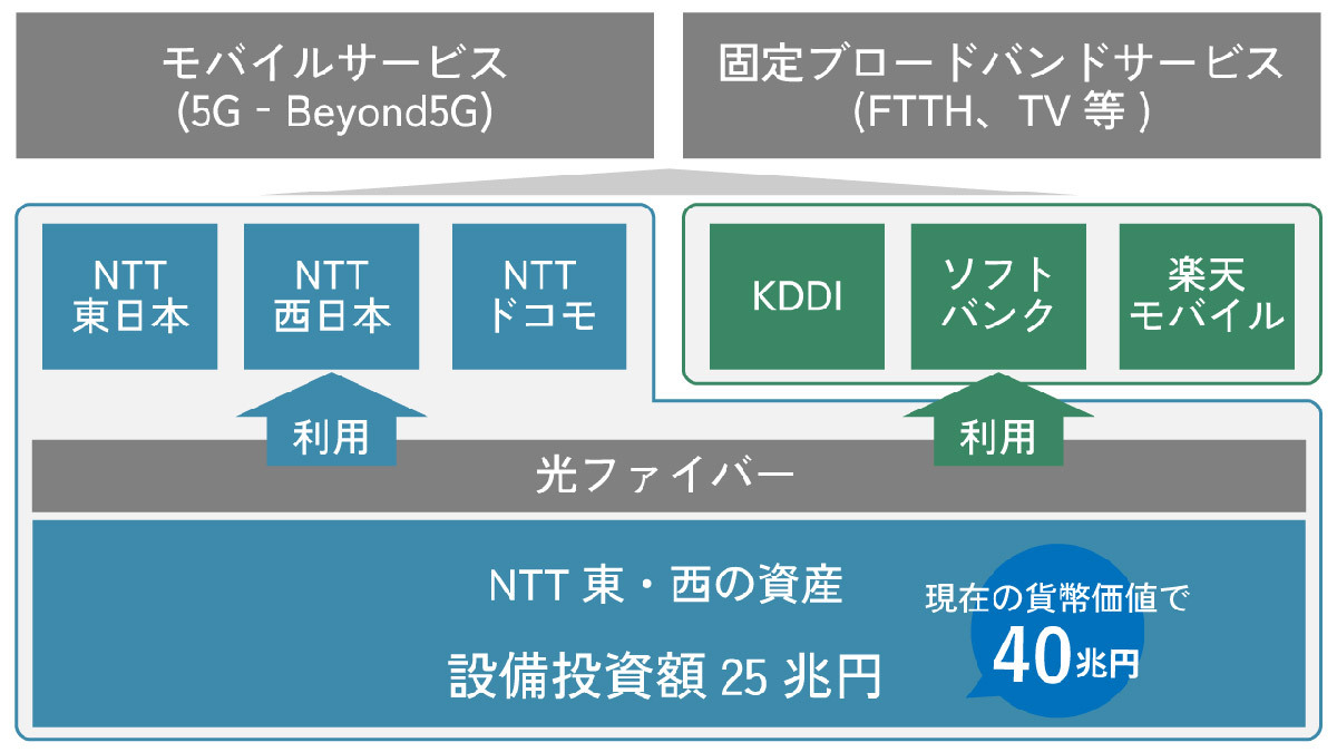 NTT法改正で「NTTが完全民営化」した場合、電話加入権（施設設置負担金）は返還される？（オトナライフ） - Yahoo!ニュース