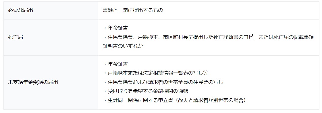 書籍のゆうメール同梱は2冊まで]/[書籍]/生の年金・