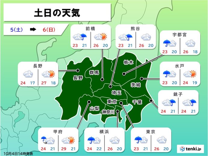 関東「土日の天気」 5日土曜は秋の涼しさ 6日日曜はまた夏日 雨が降るのはいつ?（tenki.jp） - Yahoo!ニュース