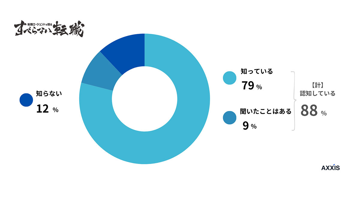 上司ガチャ」約8割の人がハズレを経験！ 理想の上司に求めるものは？（オトナライフ） - Yahoo!ニュース