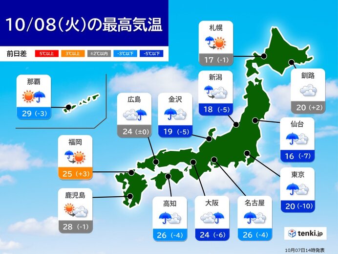 明日8日(火)全国的に冷たい雨　関東～東海は大雨のおそれ　日中の気温は大幅に低下（tenki.jp） - Yahoo!ニュース