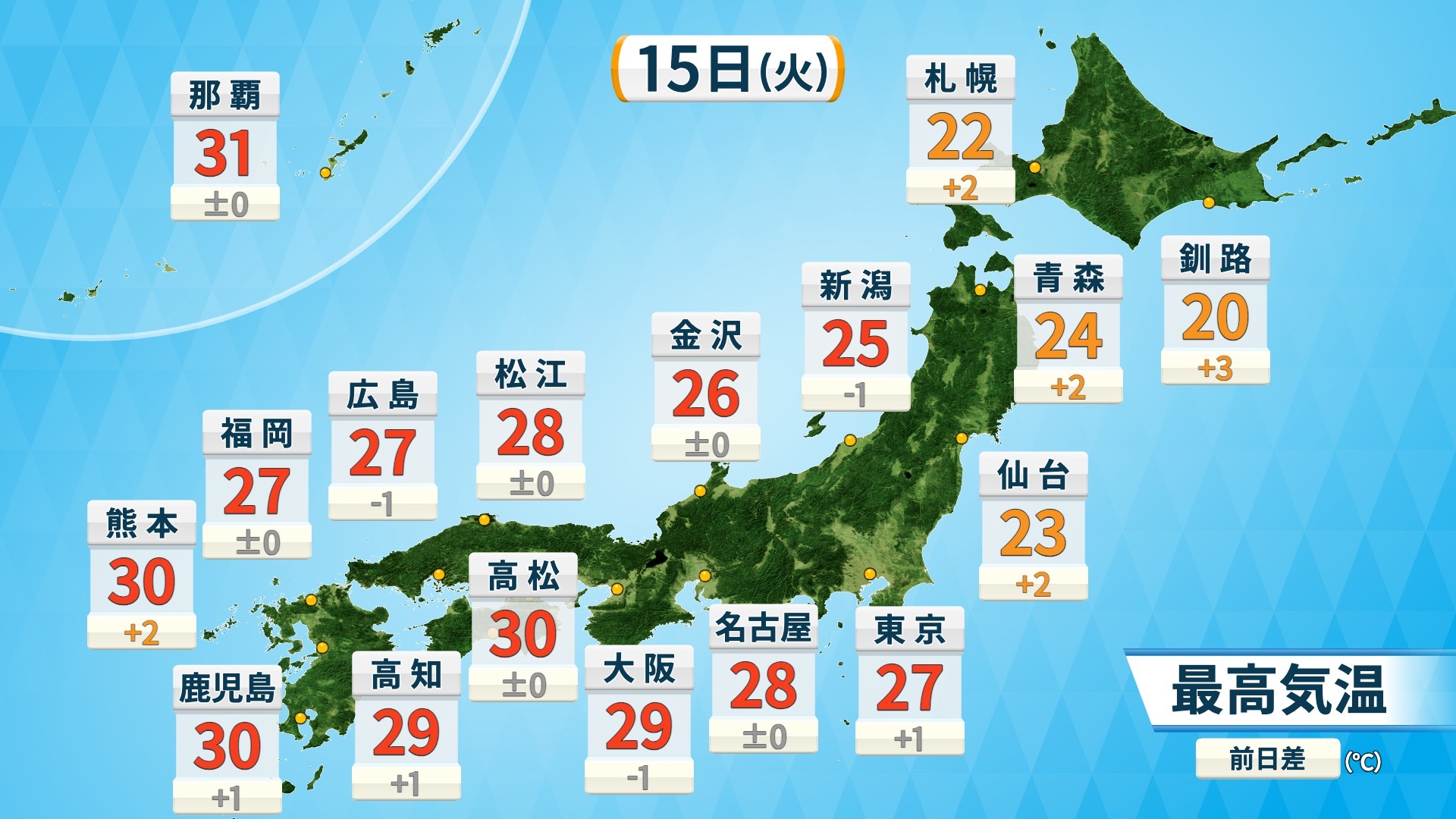 天候その他 人気