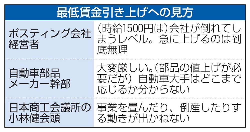 最低賃金の引き上げアピール合戦 時給1500円に経営側困惑（共同