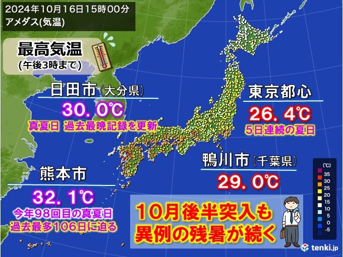 10月後半突入も異例の残暑 九州など真夏日 都心で5日連続夏日 週末から寒気流入（tenki.jp） - Yahoo!ニュース